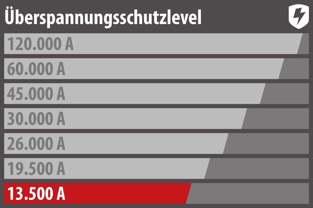 Grafik