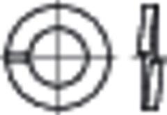 DIN 127 Edelstahl A4 A 10 KP REYHER